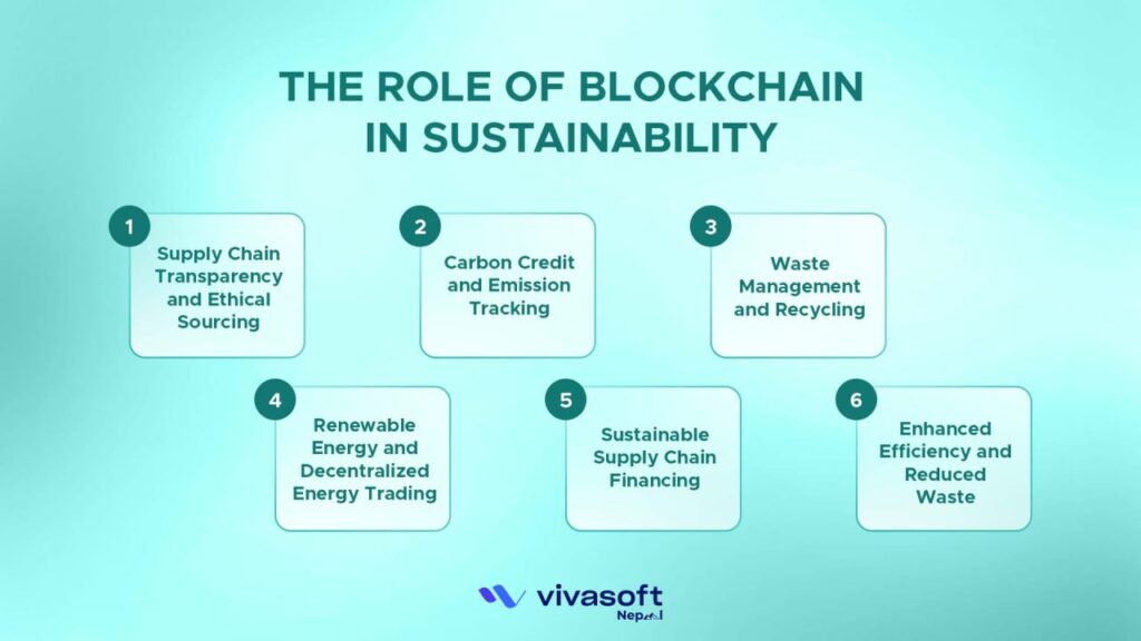 The Role of Blockchain in Sustainability