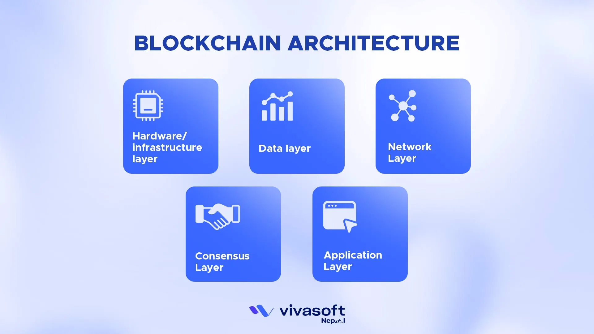 Blockchain Architecture