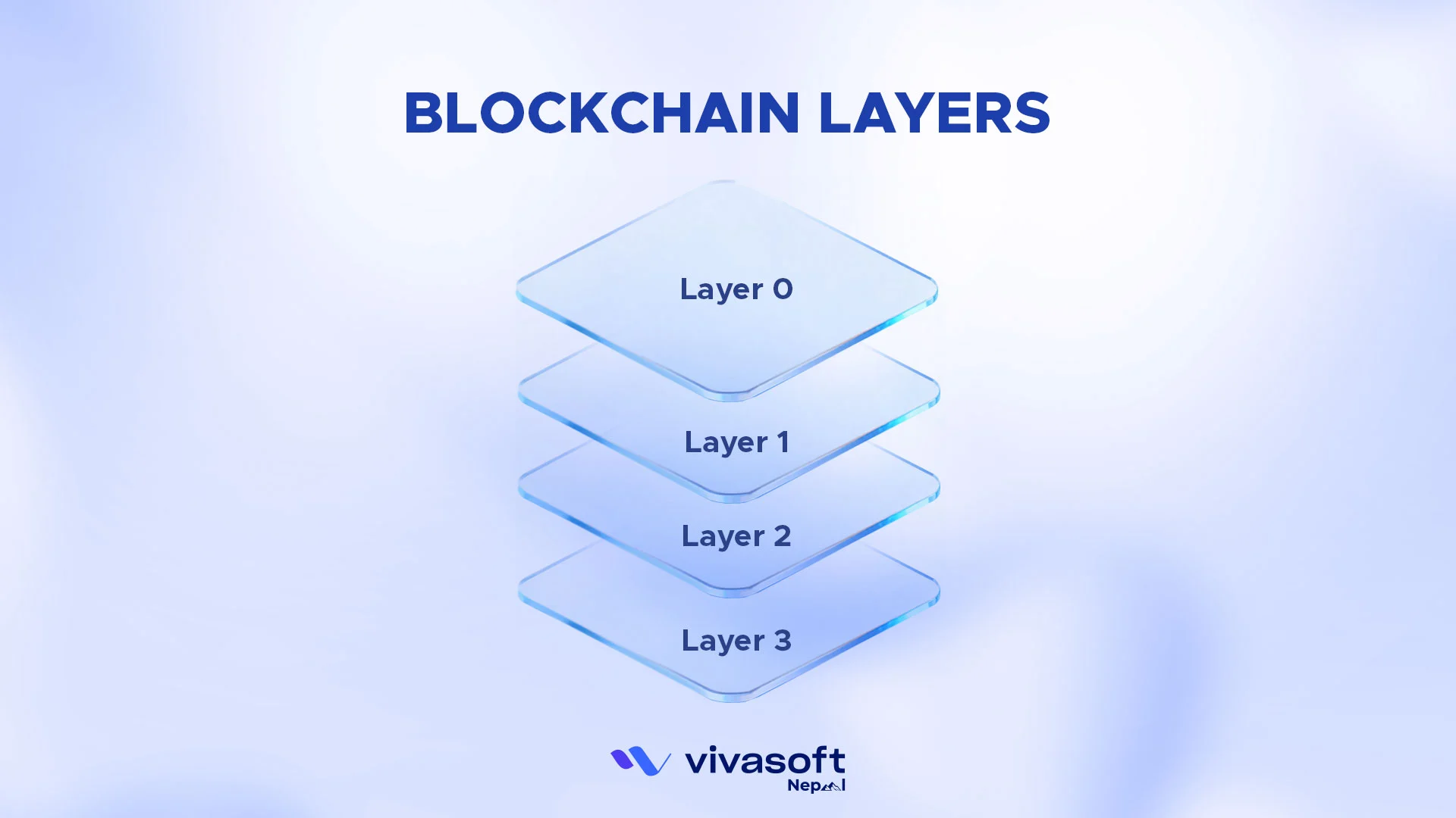 Blockchain layers