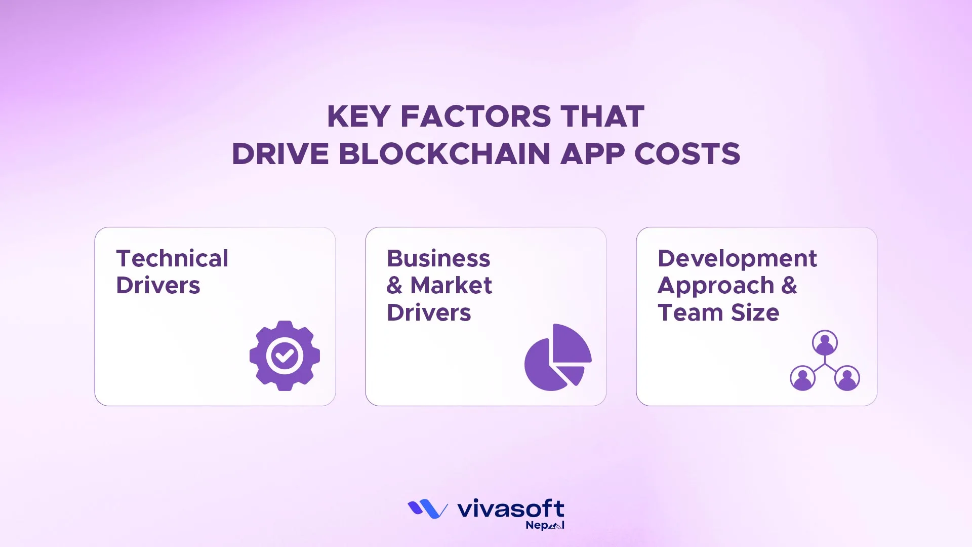 Key factors that drive blockchain app costs