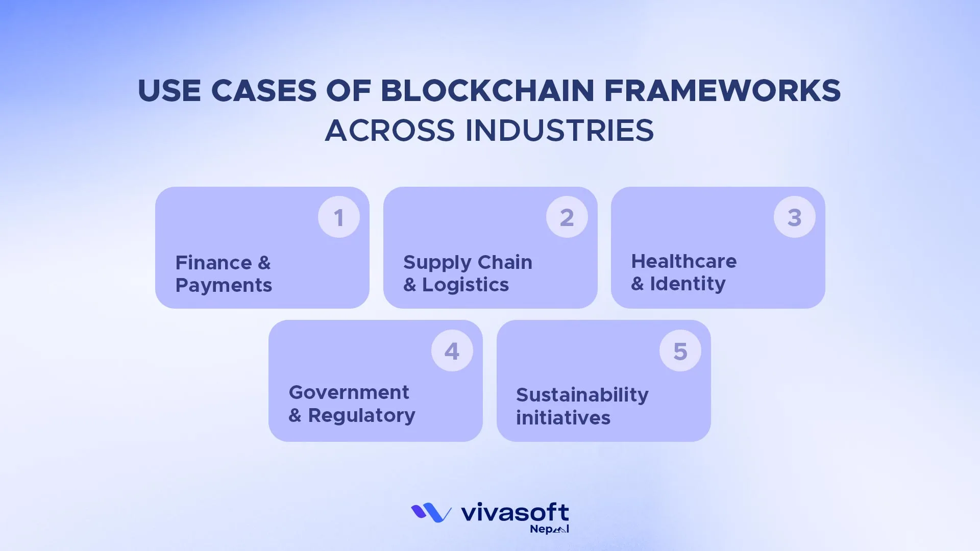 use cases of blockchain frameworks