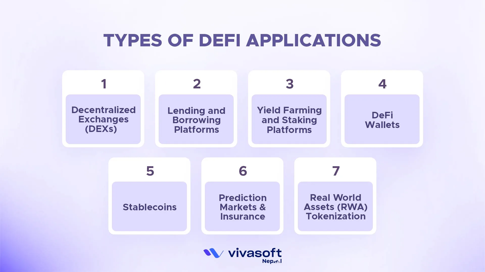 types of defi application