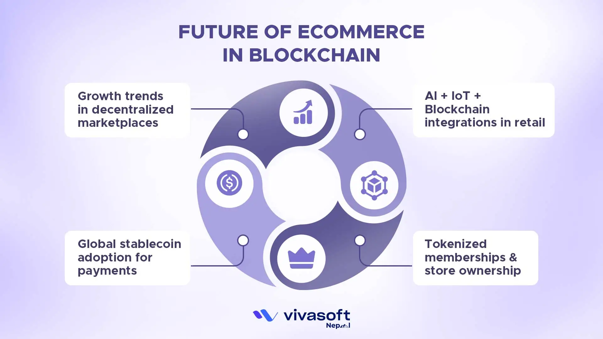 future of ecommerce in blockchain