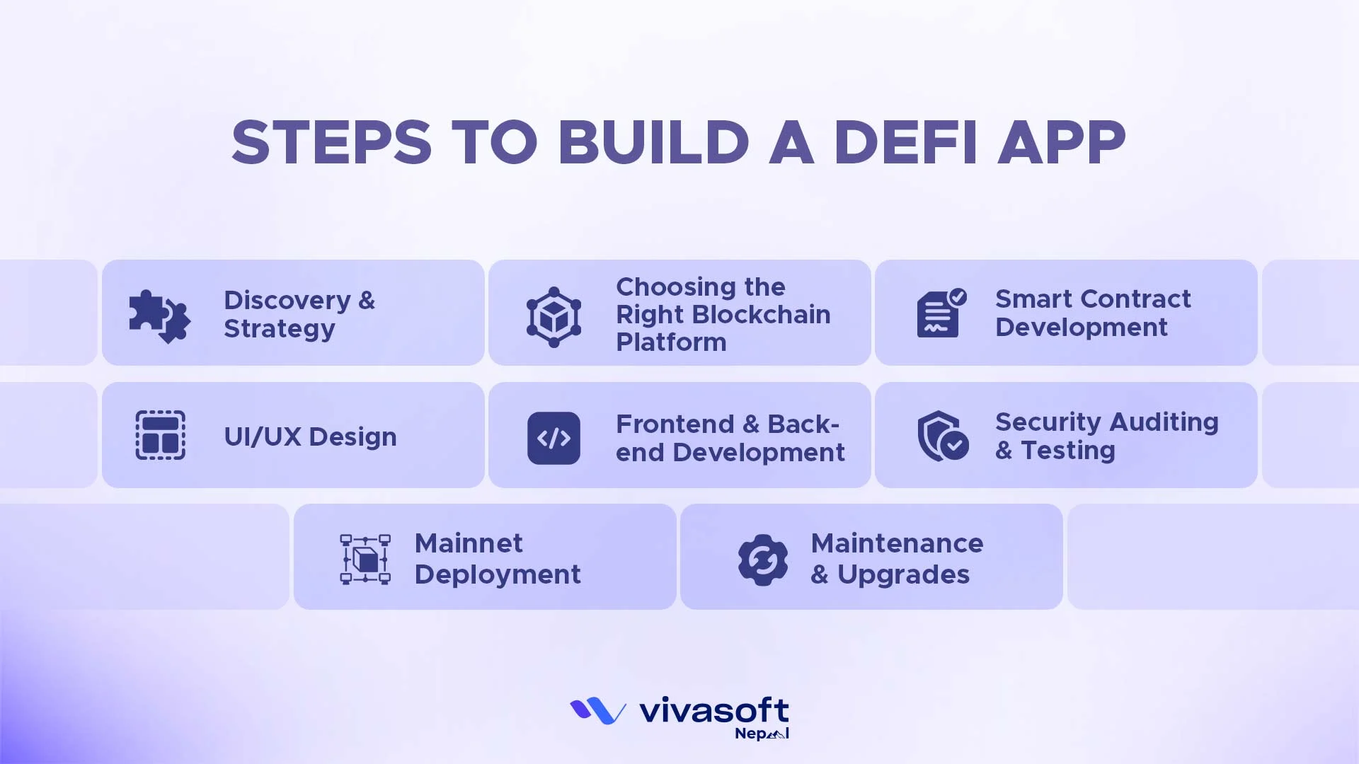 steps to build a deFi app