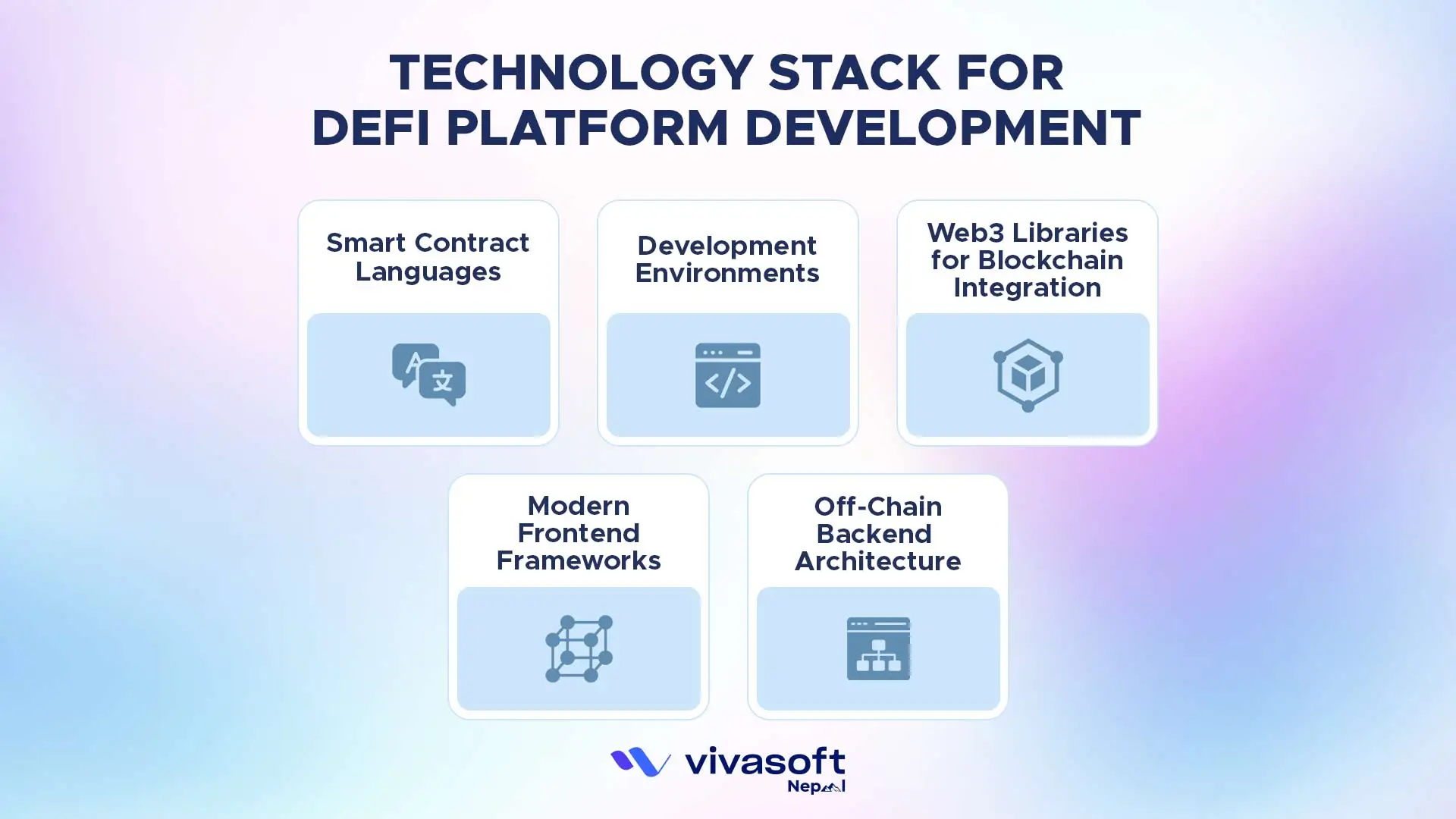 technology stack for defi platform development