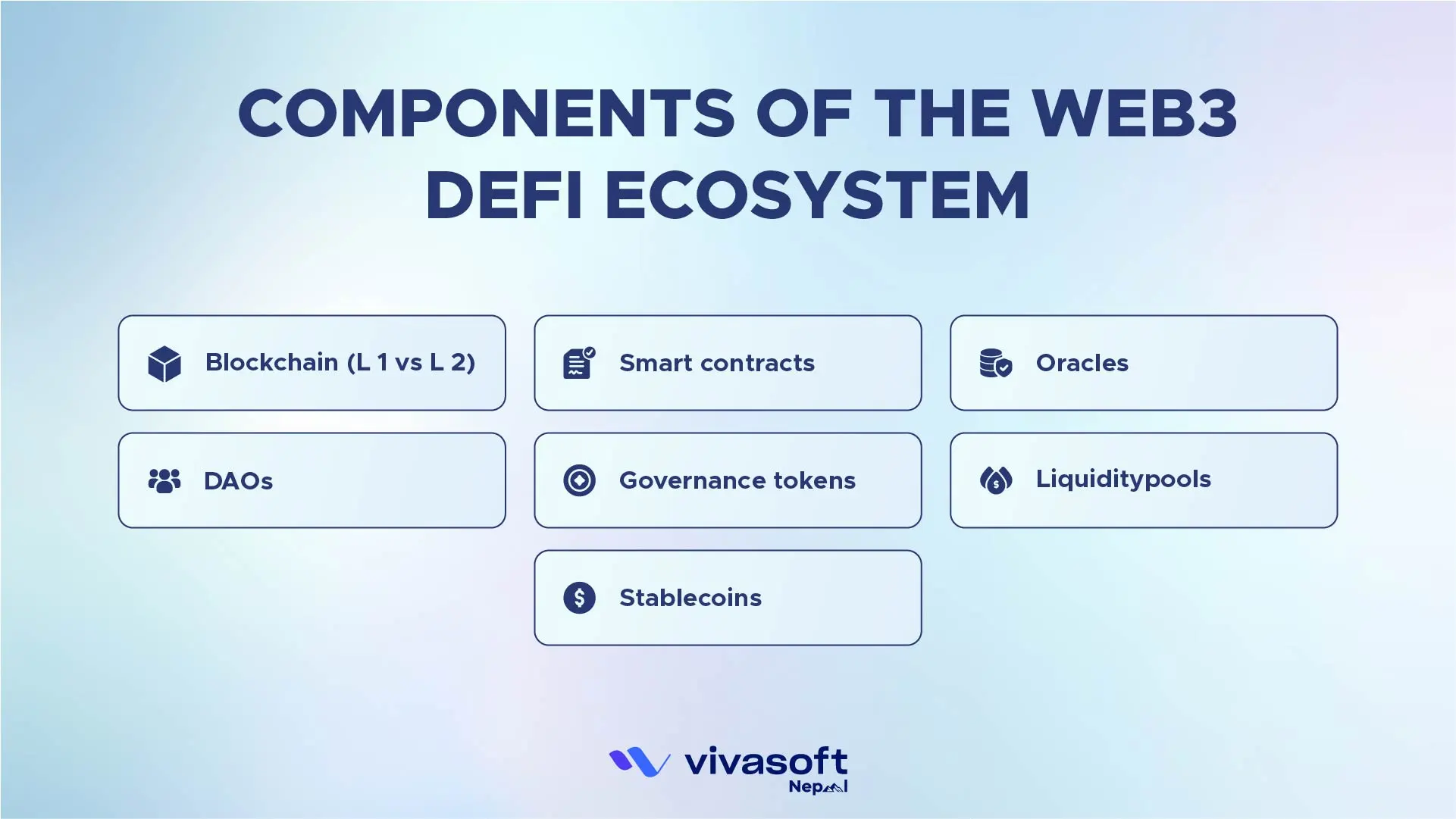 components of the web3 deFi ecosystem