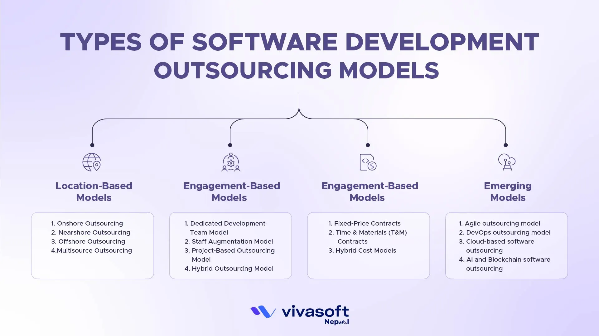 types of software development outsourcing models