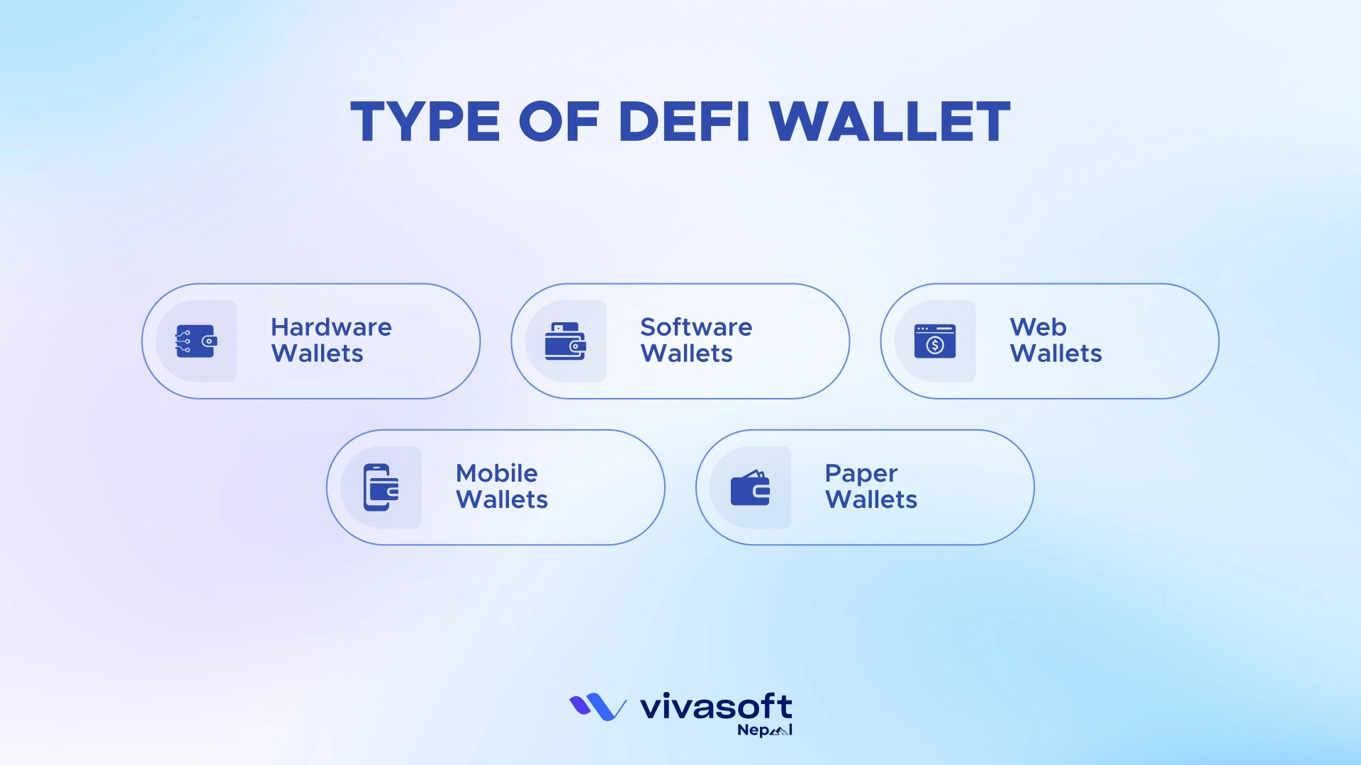 type of defi wallet