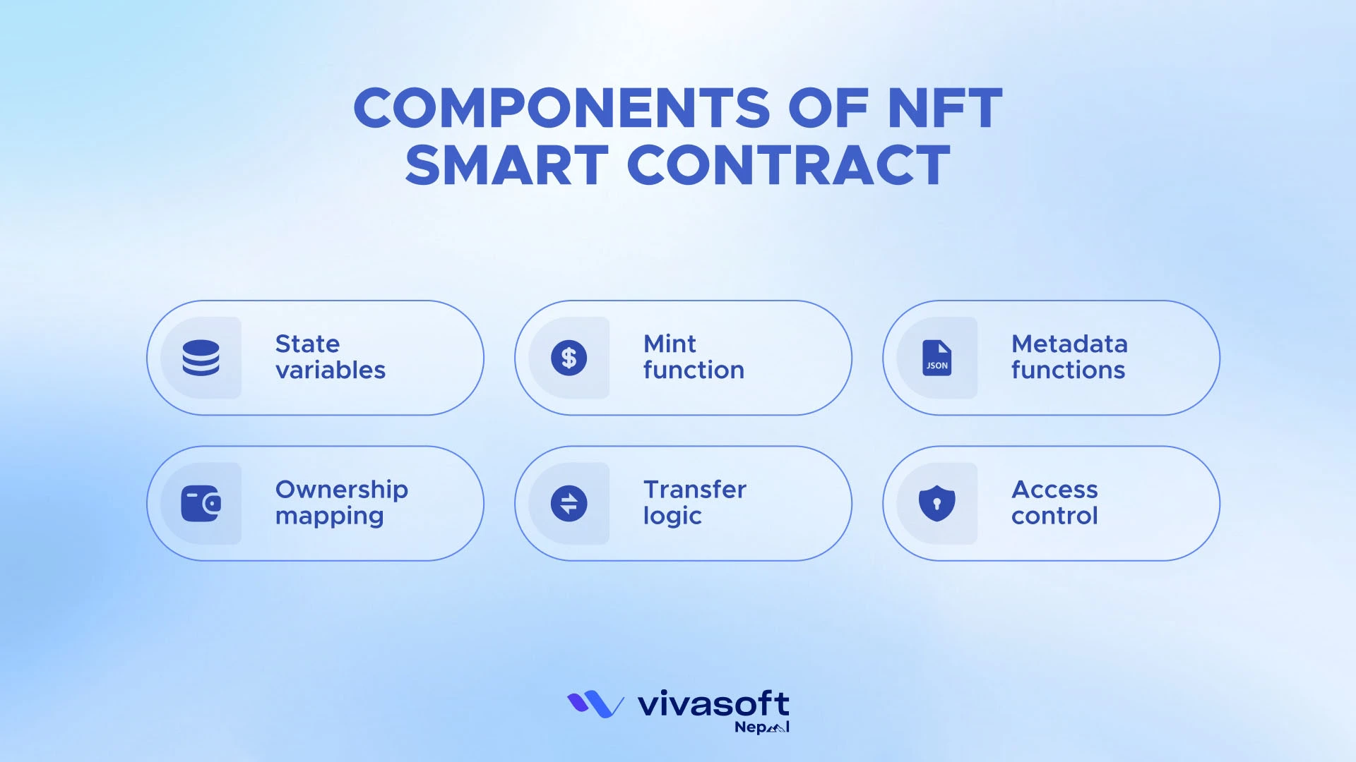 components of nft smart contract
