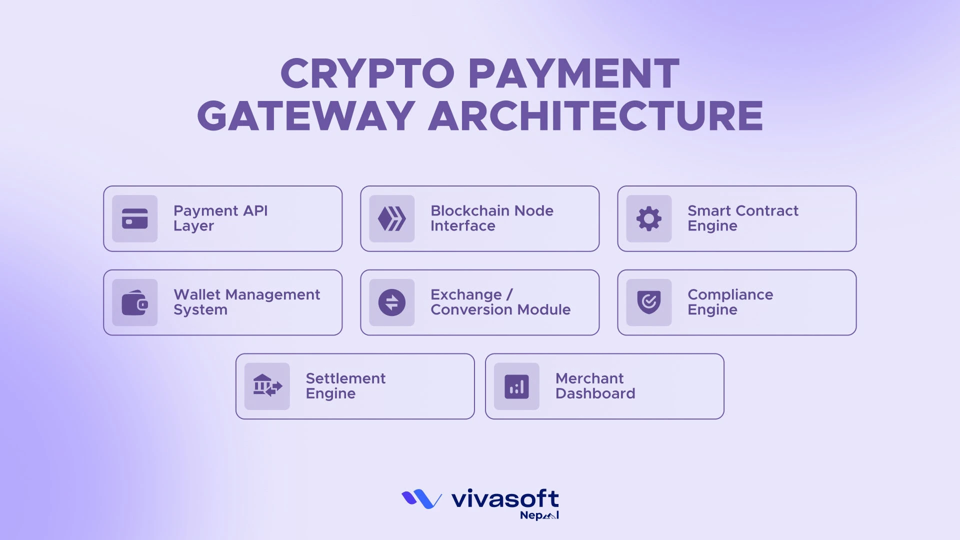 crypto payment gateway architecture