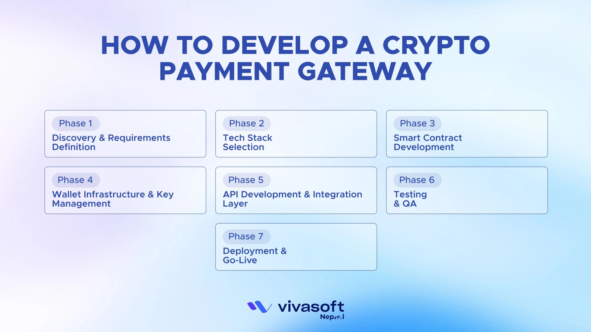 how to develop a crypto payment gateway